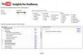 YouTube Insights For Audience